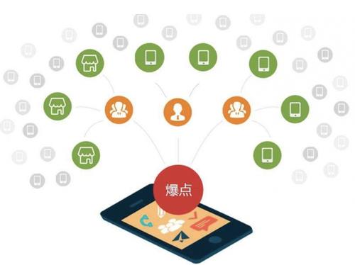 措美为什么越来越多的企业通过软文营销来引流